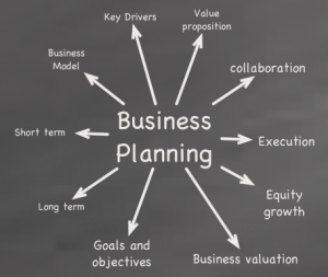 Pengertian bisnis plan,manfaat, tujuan, persiapan membuat bisnis