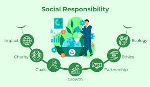 implementasi corporate social responsibility