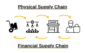 Fakta Mengejutkan Supply Chain Financing: Lebih dari Sekadar Pinjaman!